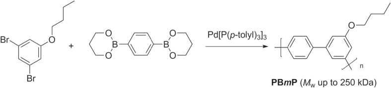 Scheme 25.