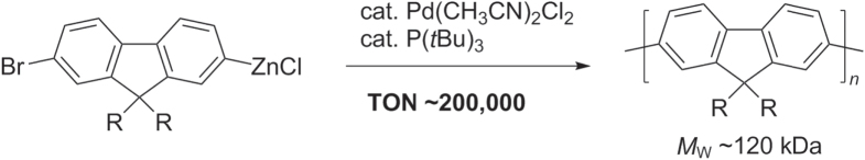 Scheme 16.