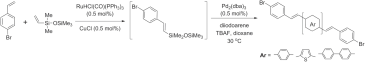 Scheme 41.