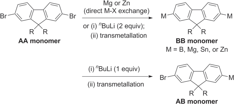 Scheme 12.