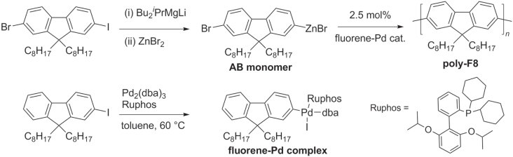 Scheme 15.