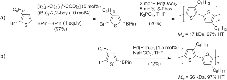 Scheme 6.