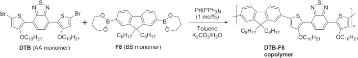 Scheme 18.