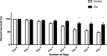 Fig 8