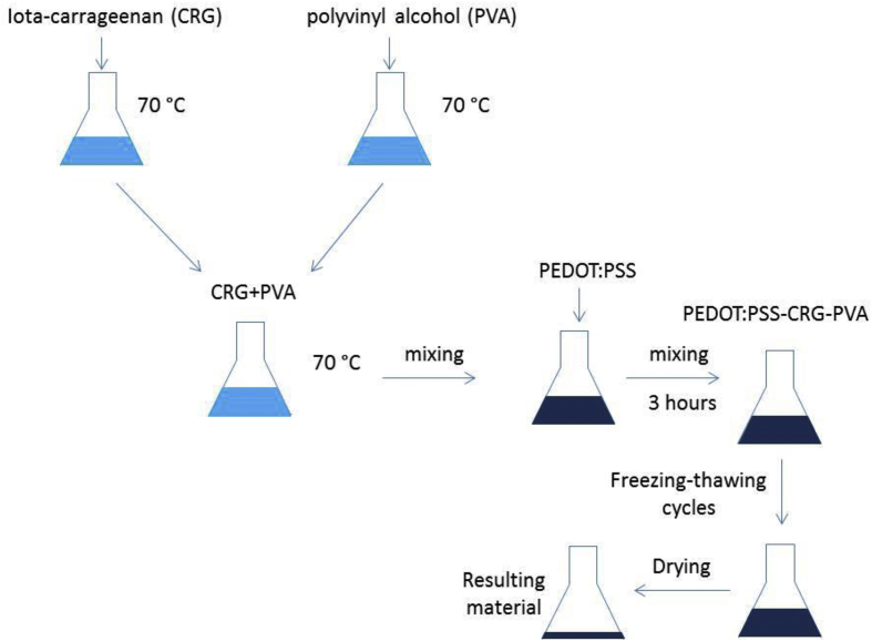 Fig. 1