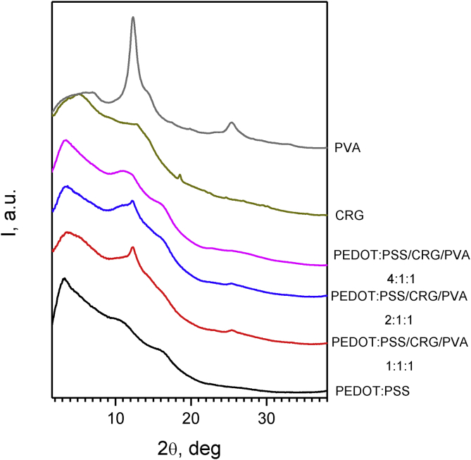 Fig. 2