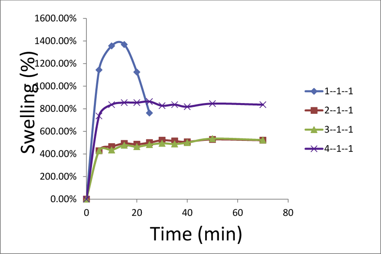 Fig. 4