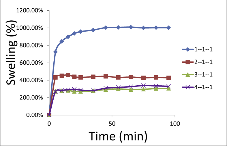 Fig. 3