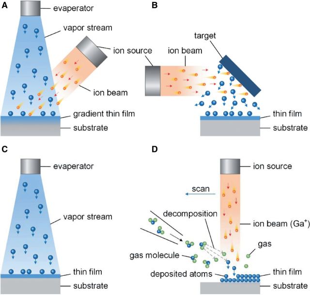 Figure 2.