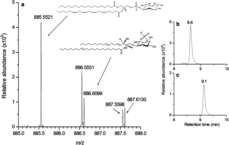 Fig. 3