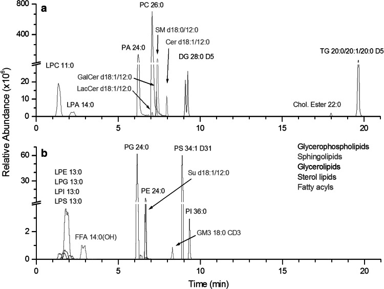 Fig. 1