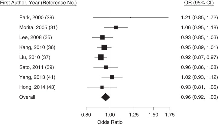 Figure 2.