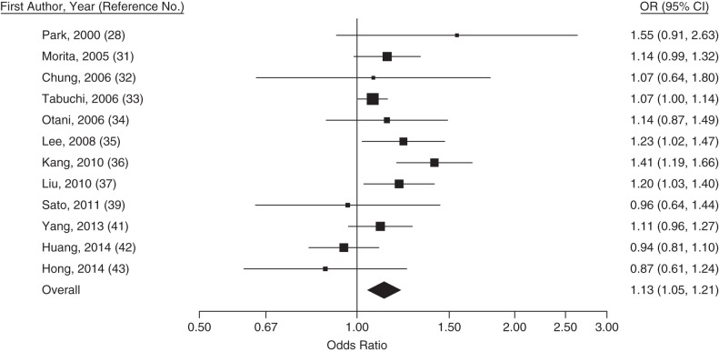 Figure 4.