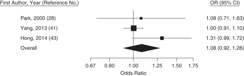 Figure 3.