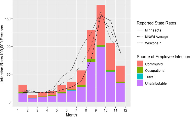 FIGURE 1