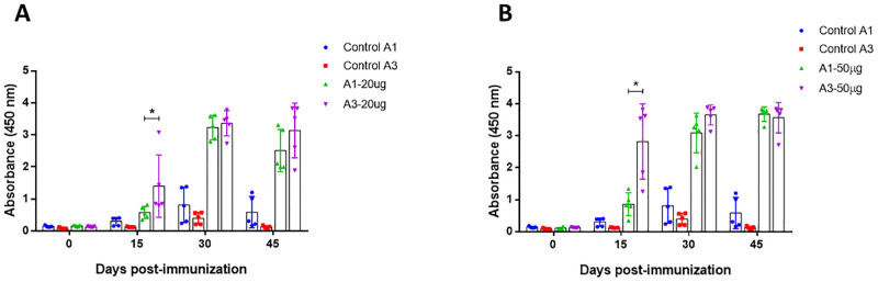 Fig 5