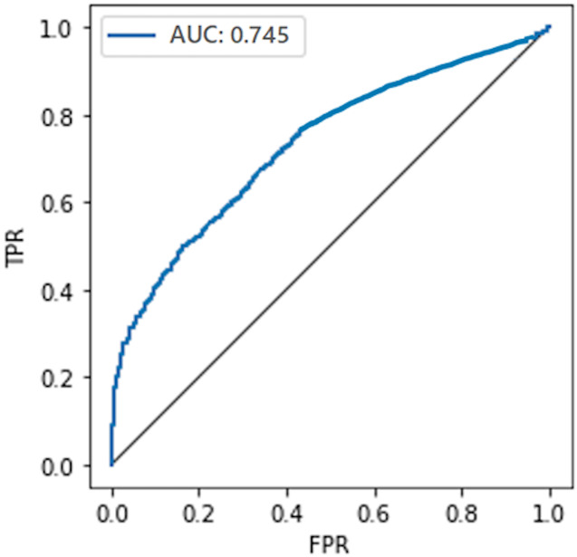 Figure 15