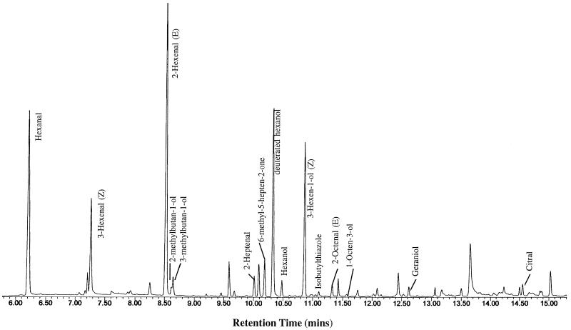 Figure 5