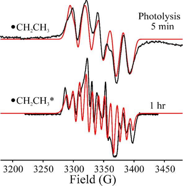 Figure 5.