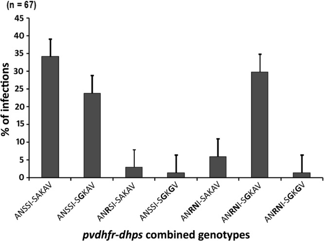 FIG 1