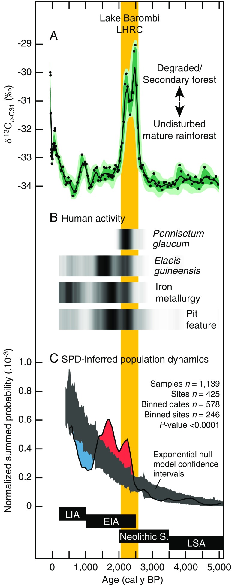 Fig. 4.