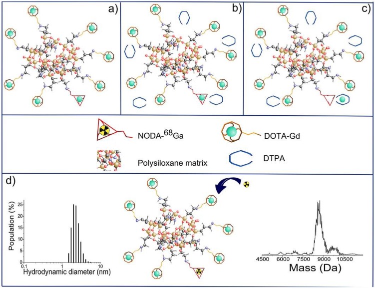 Figure 14