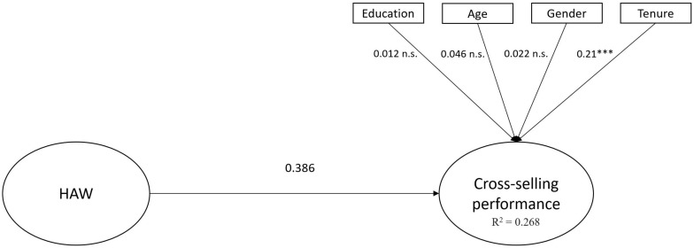 FIGURE 1