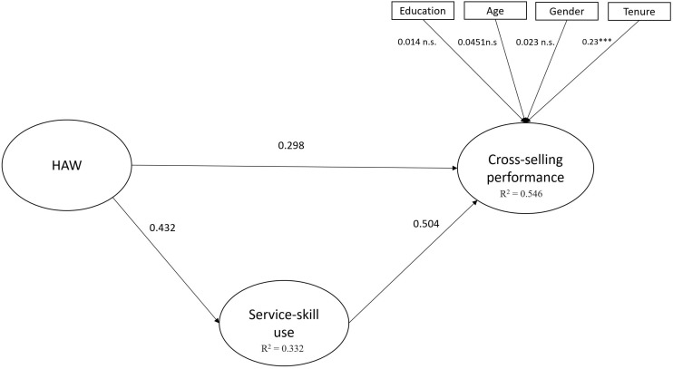 FIGURE 2