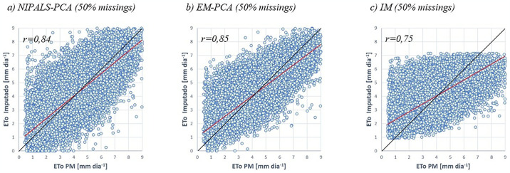 Fig 5