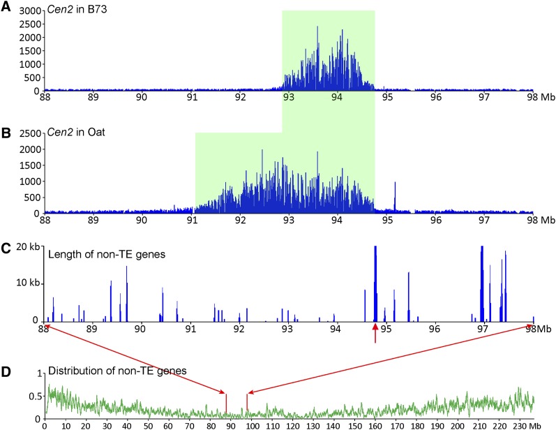 Figure 7.