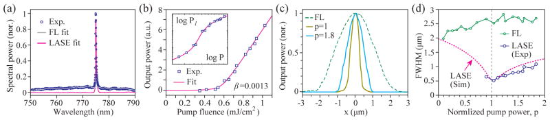 FIG. 4