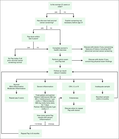 Fig A1