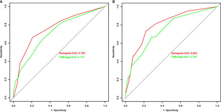 Figure 4