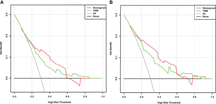 Figure 5