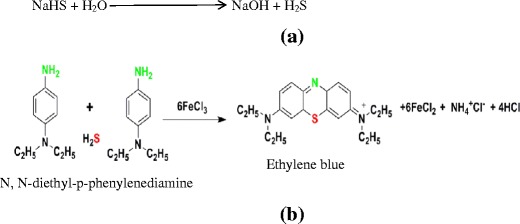 Fig. 2