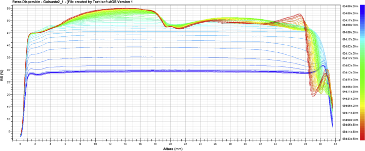 Figure 6