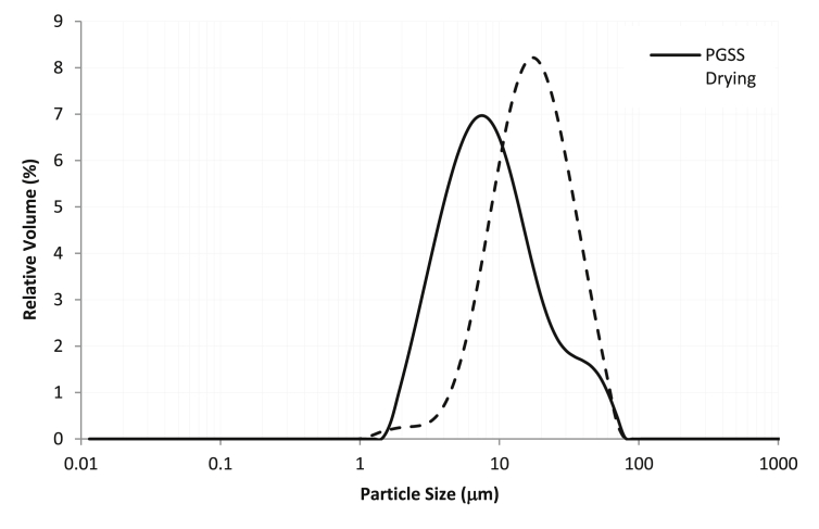 Figure 8