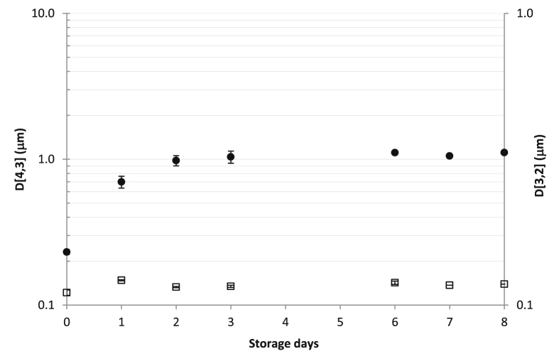 Figure 5