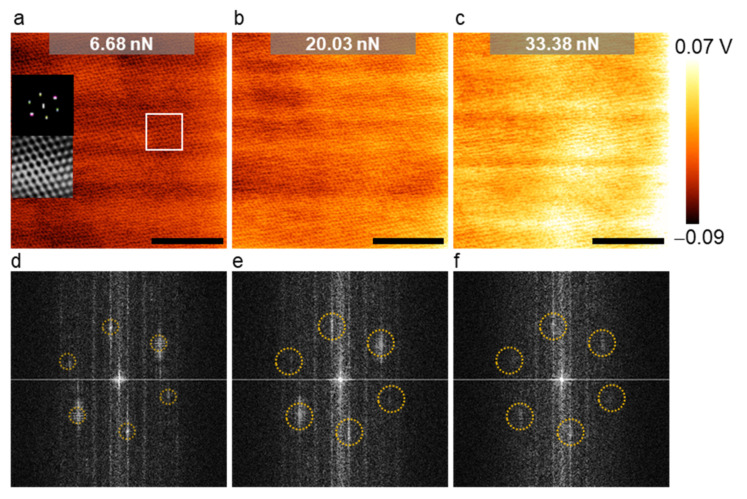 Figure 6