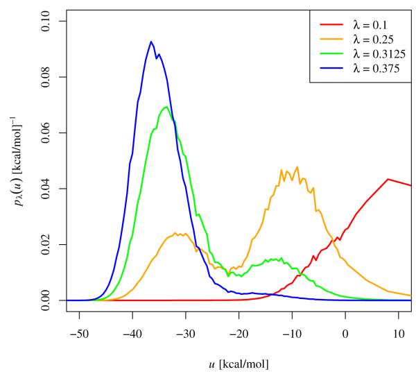 Figure 12