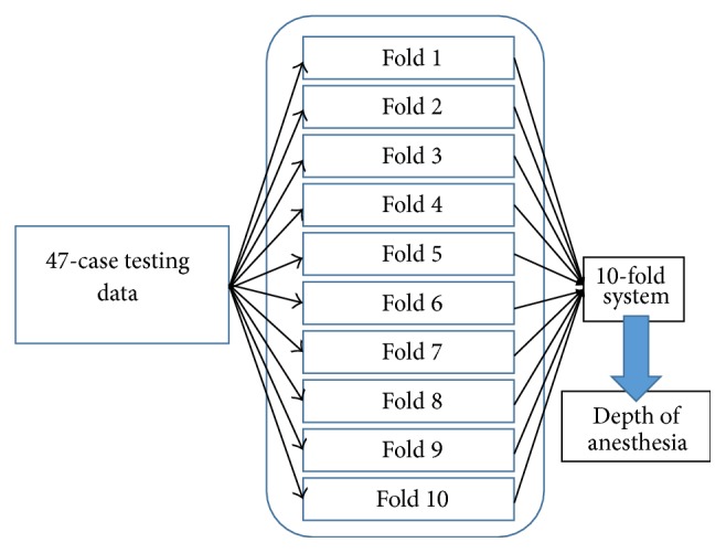 Figure 16