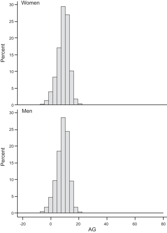 Fig. A1.