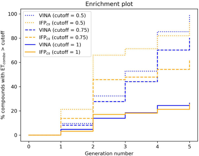 FIGURE 10