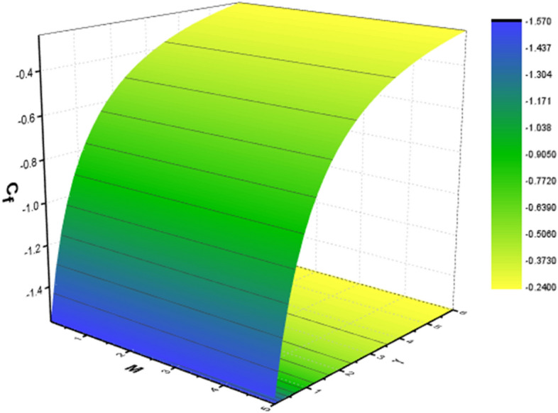 Figure 15
