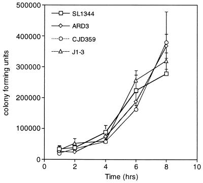 FIG. 4