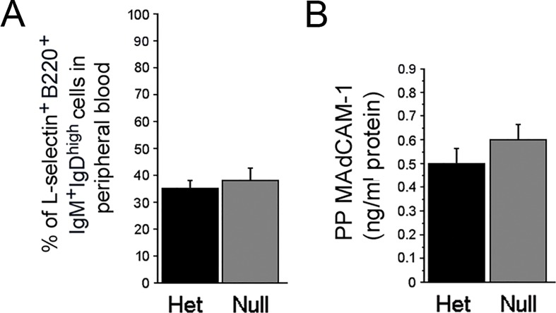 Fig 7