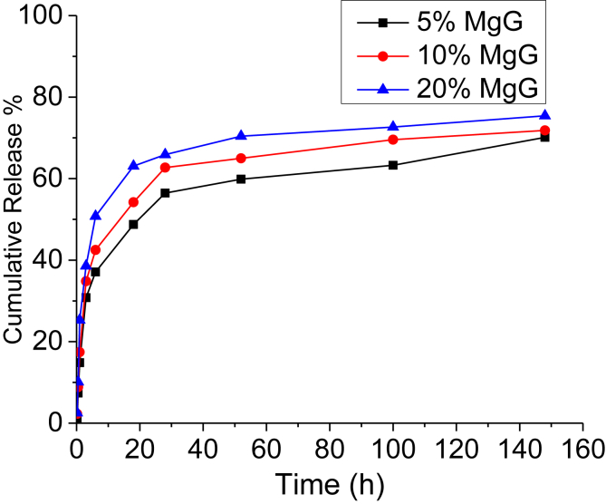 Fig. 6