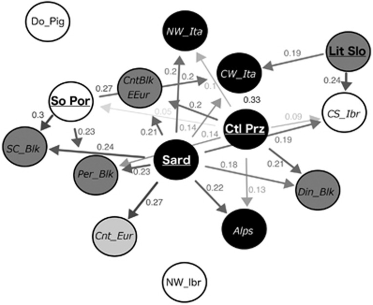 Figure 5