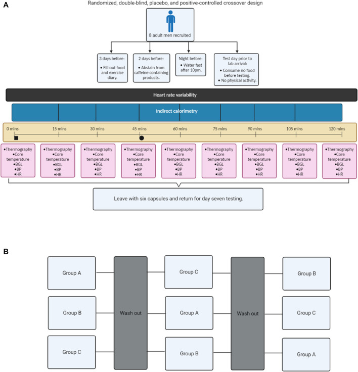 FIGURE 1