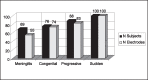Graph 1